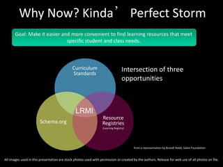 Goal: Make it easier and more convenient to find learning resources that meet
specific student and class needs.
Curriculum
Standards
Schema.org
Intersection of three
opportunities
Resource
Registries
(Learning Registry)
LRMI
Why Now? Kinda’ Perfect Storm
from a representation by Brandt Redd, Gates Foundation
All images used in this presentation are stock photos used with permission or created by the authors. Release for web use of all photos on file.
 