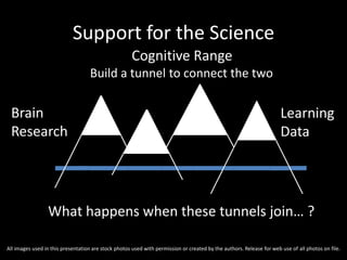 What happens when these tunnels join… ?
Brain
Research
Learning
Data
Cognitive Range
Support for the Science
Build a tunnel to connect the two
All images used in this presentation are stock photos used with permission or created by the authors. Release for web use of all photos on file.
 