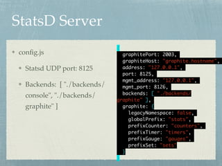 config.js! 
Statsd UDP port: 8125! 
Backends: [ "./backends/ 
console", "./backends/ 
graphite" ] 
{ 
graphitePort: 2003, 
graphiteHost: "graphite.hostname", 
address: "127.0.0.1", 
port: 8125, 
mgmt_address: "127.0.0.1", 
mgmt_port: 8126, 
backends: [ "./backends/ 
graphite" ], 
graphite: { 
legacyNamespace: false, 
globalPrefix: "stats", 
prefixCounter: "counters", 
prefixTimer: "timers", 
prefixGauge: "gauges", 
prefixSet: "sets" 
} 
} 
StatsD Server 
 