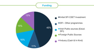 Since 2009
THOMAS REUTERS LIST OFTHE
WORLD’S MOST INFLUENTIAL
MINDS:
Prof. Des Higgins (>120,000 citations)
2015
NATURE AWARD FOR MENTORING
IN SCIENCE
Prof. CormacTaylor
2014
IRISH EDUCATION LAB OFTHE
YEAR AWARD
Systems Biology Ireland
2013
 
