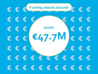 € € € € € € € € € € €
€ € € € € € € € € € €
€ € € € € € € € € € €
€ € € € € € € € € € €
€ € € € € € € € € € €
€ € € € € € € € € € €
€ € € € € € € € € € €
€47.7M
Funding awards secured
worth
 