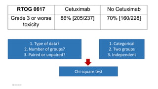 Medical Statistics used in Oncology | PDF