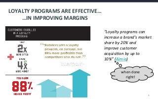LOYALTY	
  PROGRAMS	
  ARE	
  EFFECTIVE…	
  
	
   	
  …IN	
  IMPROVING	
  MARGINS	
  
“Loyalty	
  programs	
  can	
  
increase	
  a	
  brand’s	
  market	
  
share	
  by	
  20%	
  and	
  
improve	
  customer	
  
acquisi@on	
  by	
  up	
  to	
  
10%”	
  (Aimia)	
  
when	
  done	
  
right!	
  

6	
  

 