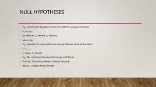 NULL HYPOTHESES
• H01: (treatments) Equality of means for different groups of interest.
• µ1=µ2=µ3
• µ1-Medical, µ2-Mental, µ3-Physical
• where i≠g
• H02: (Gender) No mean difference among different levels of the block.
• Γ1= Γ2
• Γ1-Male, Γ2-Female
• H03: No interaction between the Groups and Blocks.
• Groups- Treatments (Medical, Mental, Physical)
• Blocks- Genders (Male, Female)
 