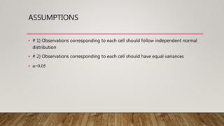 ASSUMPTIONS
• # 1) Observations corresponding to each cell should follow independent normal
distribution
• # 2) Observations corresponding to each cell should have equal variances
• α=0.05
 