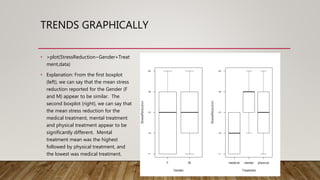 TRENDS GRAPHICALLY
• >plot(StressReduction~Gender+Treat
ment,data)
• Explanation: From the first boxplot
(left), we can say that the mean stress
reduction reported for the Gender (F
and M) appear to be similar. The
second boxplot (right), we can say that
the mean stress reduction for the
medical treatment, mental treatment
and physical treatment appear to be
significantly different. Mental
treatment mean was the highest
followed by physical treatment, and
the lowest was medical treatment.
 