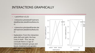 INTERACTIONS GRAPHICALLY
• > par(mfrow=c(1,2))
• >interaction.plot(data$Treatment,
data$Gender,data$StressReductio
n)
• >interaction.plot(data$Gender,dat
a$Treatment,data$StressReductio
n)
• Explanation: From this interaction
plots (left and right), the lines
cross in both. Thus, we can
conclude there is a sign of
interaction between groups and
blocks (treatment and gender)
and cannot test the two
independently.
 