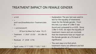 TREATMENT IMPACT ON FEMALE GENDER
• α=0.05
• >
aovF=aov(StressReduction~Treatment,data
F)
• > summary(aovF)
• Df Sum Sq Mean Sq F value Pr(>F)
• Treatment 2 26.67 13.333 18 1.08e-05
***
• Residuals 27 20.00 0.741
• ---
• Signif. codes: 0 ‘***’ 0.001 ‘**’ 0.01 ‘*’ 0.05 ‘.’
0.1 ‘ ’ 1
• Explanation: The aov test was used to
test for the equality of treatments
mean for the female gender. From
this test, a p-value of 1.08e-5 was
found and compared to α=0.05. Since
1.08e-5<0.05, we reject the equality of
treatment means and can conclude
that the treatments have an impact on
the female gender at a 5% level of
significance.
• The next step is to find which
treatment means are different and led
to the rejection of H0.
 