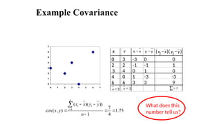 Example Covariance
x y x
xi - y
yi - ( x
i
x - )( y
i
y - )
0 3 -3 0 0
2 2 -1 -1 1
3 4 0 1 0
4 0 1 -3 -3
6 6 3 3 9
3
=
x 3
=
y å= 7
75
.
1
4
7
1
))
)(
(
)
,
cov( 1








n
y
y
x
x
y
x
i
n
i
i What does this
number tell us?
0
1
2
3
4
5
6
7
0 1 2 3 4 5 6 7
 