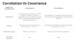 Correlation Vs Covariance
 