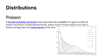 Distributions
Poisson
a discrete probability distribution that expresses the probability of a given number of
events occurring in a fixed interval of time and/or space if these events occur with a
known average rate and independently of the time since the last event
 