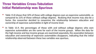  Table 15.8 shows that 32% of those with college degrees own an expensive automobile, as
compared to 21% of those without college degrees. Realizing that income may also be a
factor, the researcher decided to reexamine the relationship between education and
ownership of expensive automobiles in light of income level.
 In Table 15.9, the percentages of those with and without college degrees who own
expensive automobiles are the same for each of the income groups. When the data for
the high income and low income groups are examined separately, the association between
education and ownership of expensive automobiles disappears, indicating that the initial
relationship observed between these two variables was spurious.
Three Variables Cross-Tabulation
Initial Relationship was Spurious
 