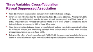  Table 15.10 shows no association between desire to travel abroad and age.
 When sex was introduced as the third variable, Table 15.11 was obtained. Among men, 60%
of those under 45 indicated a desire to travel abroad, as compared to 40% of those 45 or
older. The pattern was reversed for women, where 35% of those under 45 indicated a desire
to travel abroad as opposed to 65% of those 45 or older.
 Since the association between desire to travel abroad and age runs in the opposite direction
for males and females, the relationship between these two variables is masked when the data
are aggregated across sex as in Table 15.10.
 But when the effect of sex is controlled, as in Table 15.11, the suppressed association between
desire to travel abroad and age is revealed for the separate categories of males and females.
Three Variables Cross-Tabulation
Reveal Suppressed Association
 