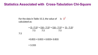 For the data in Table 15.3, the value of is
calculated as:
= (5 -7.5)2
+ (10 - 7.5)2
+ (10 - 7.5)2
+ (5 - 7.5)2
7.5 7.5 7.5
7.5
=0.833 + 0.833 + 0.833+ 0.833
= 3.333
c2
Statistics Associated with Cross-Tabulation Chi-Square
 