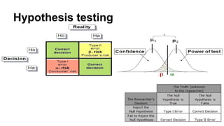 Hypothesis testing
 