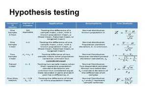 Hypothesis testing
 
