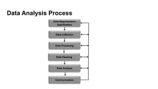 Data Analysis Process
 