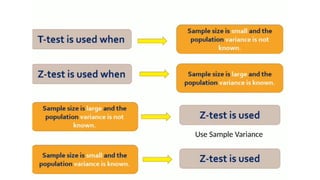 Use Sample Variance
 