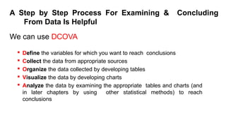 A Step by Step Process For Examining & Concluding
From Data Is Helpful
We can use DCOVA

Define the variables for which you want to reach conclusions

Collect the data from appropriate sources

Organize the data collected by developing tables

Visualize the data by developing charts

Analyze the data by examining the appropriate tables and charts (and
in later chapters by using other statistical methods) to reach
conclusions
 