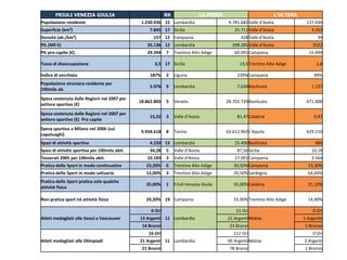 Stats friuli venezia giulia