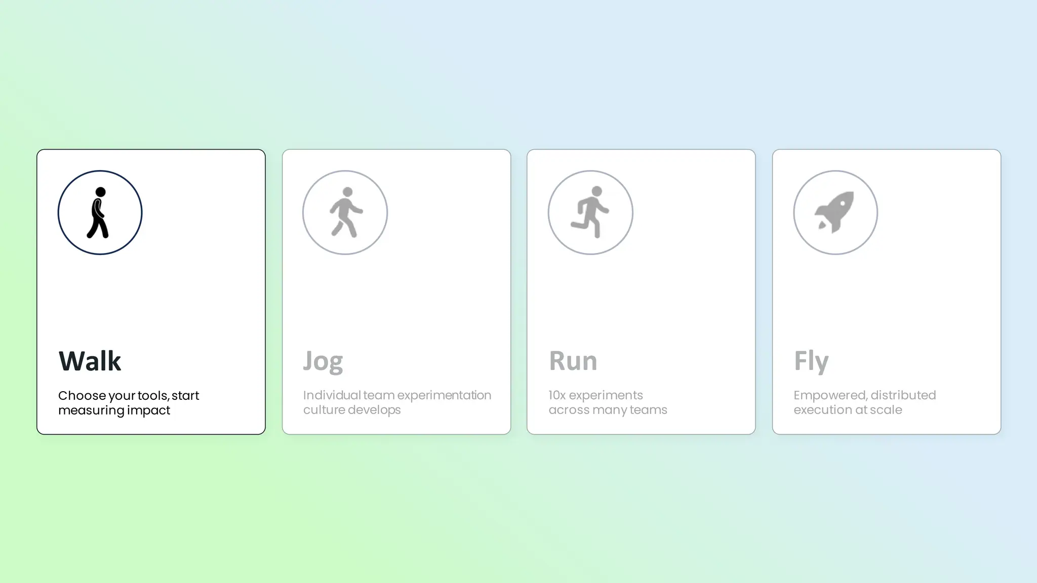 Walk
Choose your tools,start
measuring impact
 