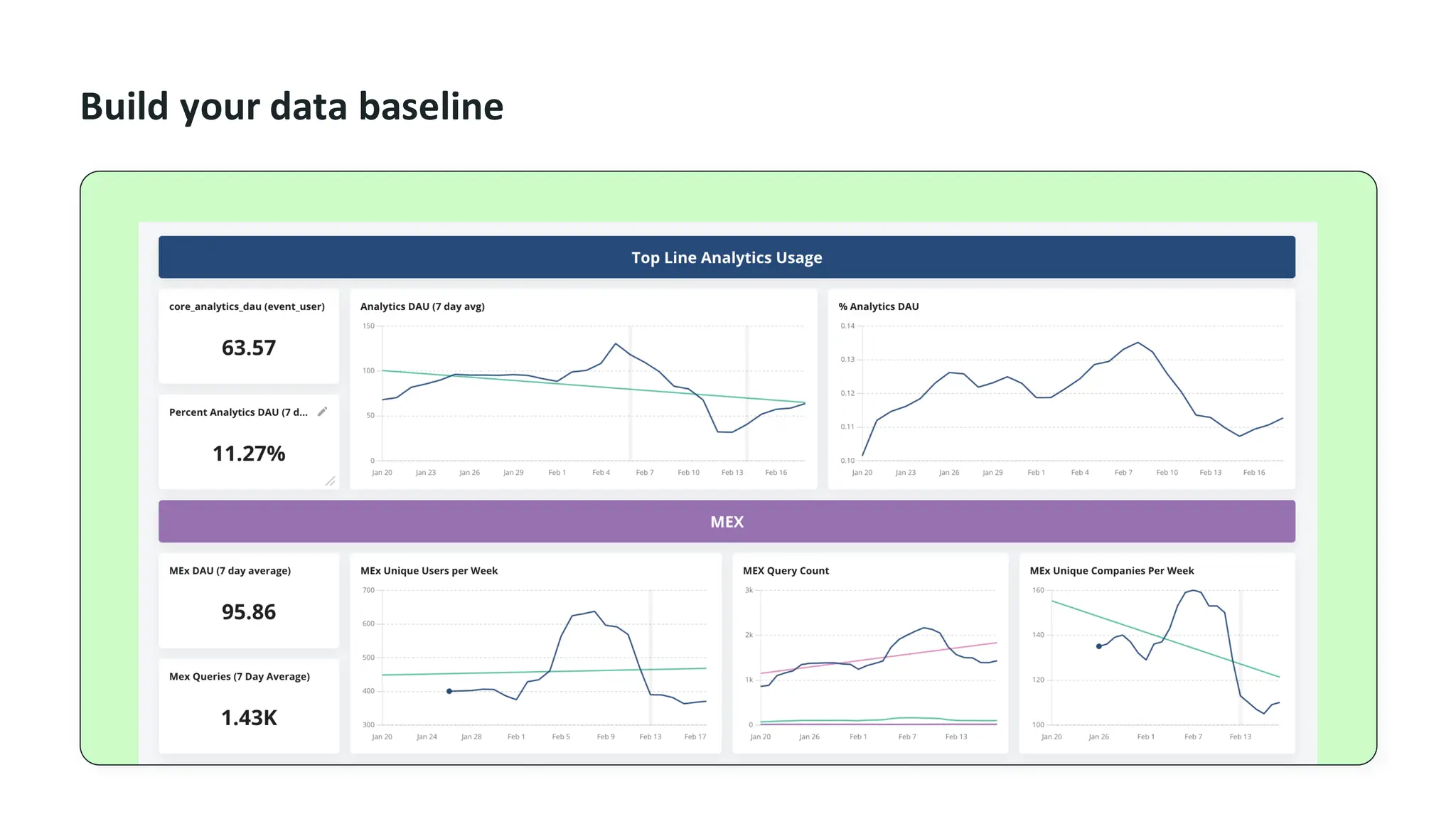 Build your data baseline
 