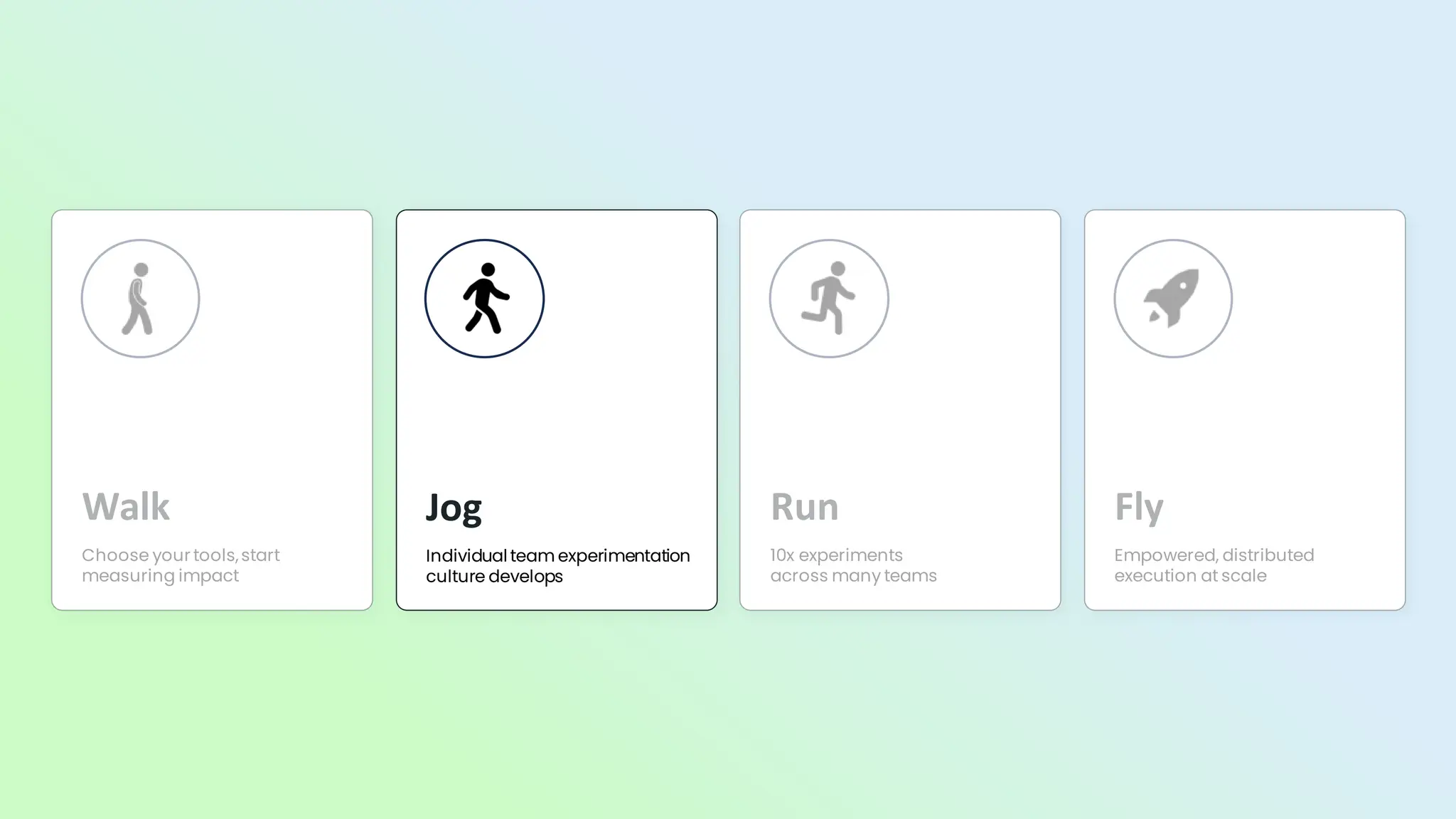 Jog
Individual team experimentation
culture develops
 