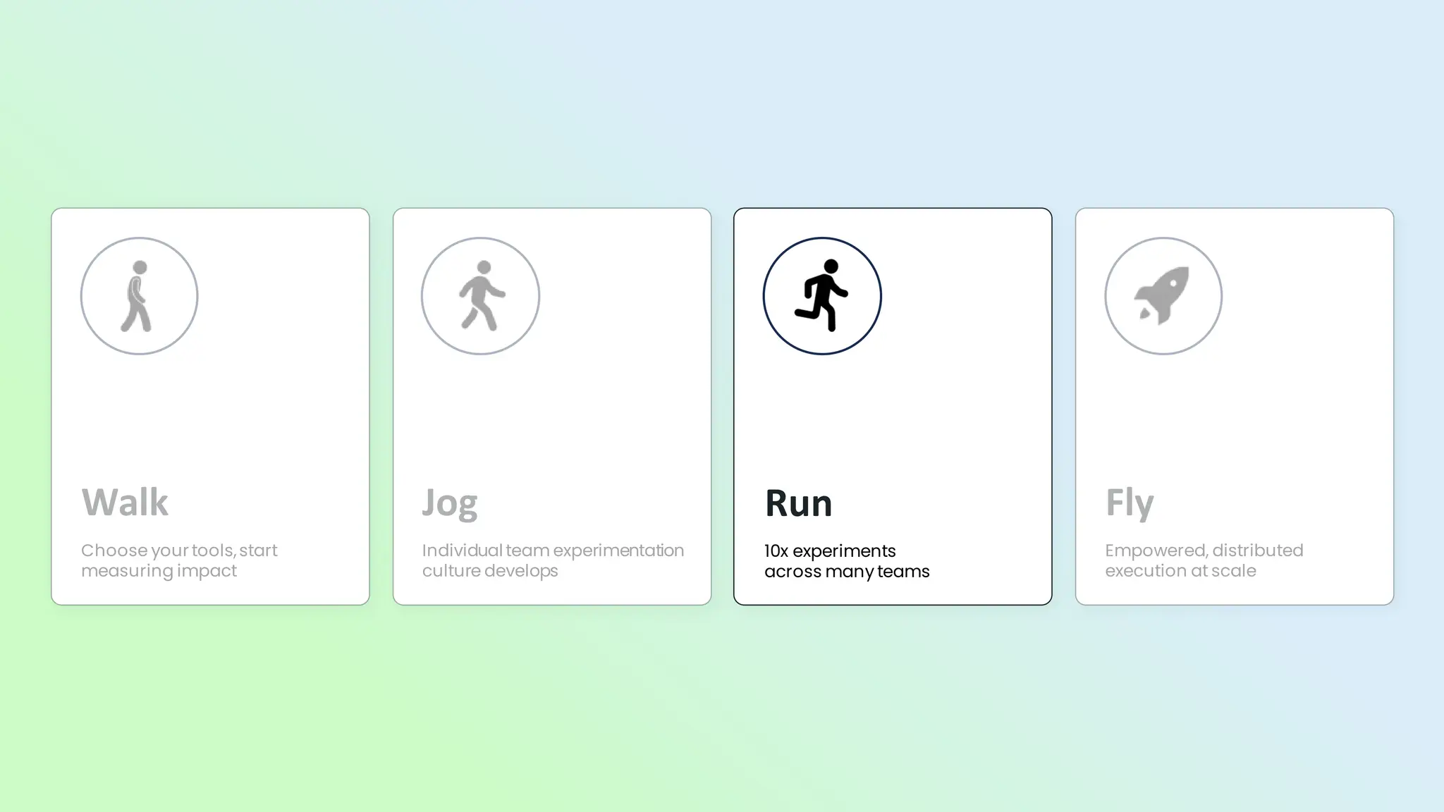 Run
10x experiments
across many teams
 