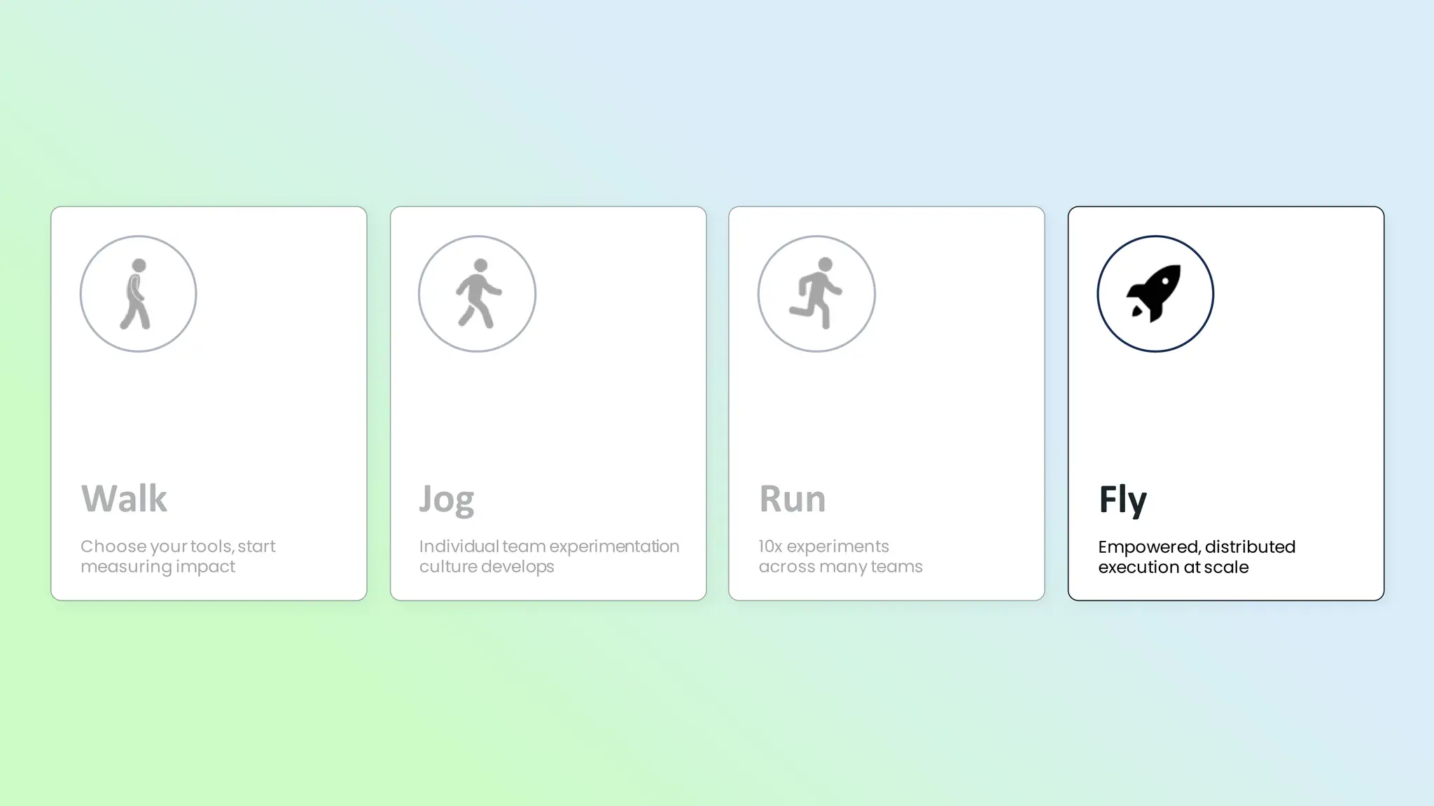 Fly
Empowered, distributed
execution at scale
 