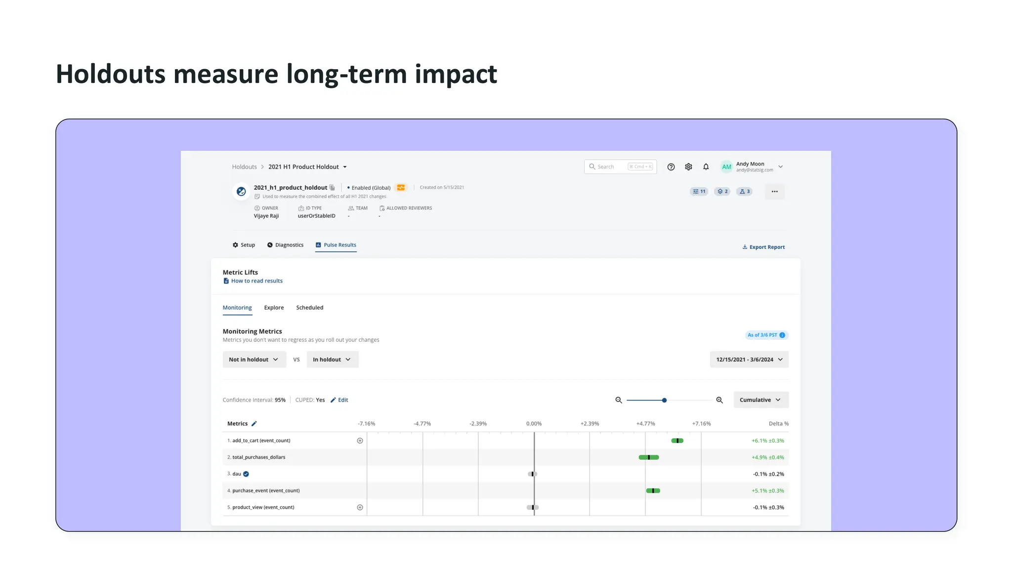 Holdouts measure long-term impact
 