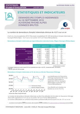 STATISTIQUES ET INDICATEURS – Janvier 2020 – N°2020_03 - Pôle emploi Auvergne-Rhône-Alpes
DEMANDEURS D’EMPLOI INDEMNISES
AU 30 SEPTEMBRE 2019
AUVERGNE-RHONE-ALPES
DONNEES BRUTES
JANVIER 2020
AUVERGNE-RHONE-ALPES
Le nombre de demandeurs d'emploi indemnisés diminue de -0,2 % sur un an
A la fin du mois de septembre 2019, Pôle emploi comptabilisait 381 200 demandeurs d'emploi indemnisés en
Auvergne-Rhône-Alpes : -0,2 % sur un an (contre -0,9 % en France Métropolitaine).
Demandeurs d'emploi indemnisés par type d'allocation (données brutes, Région Auvergne-Rhône-Alpes)
septembre-18 septembre-19
Variation Poids
sur un an septembre-19
Assurance chômage 334 900 335 800 +0,3% 88%
dont formation* 10 800 11 900 +10% 3%
dont CSP* 5 600 5 500 -2% 1%
Etat** 37 900 34 900 -8% 9%
dont ASS 35 400 32 800 -7% 9%
dont formation 2 300 2 100 -10% 1%
Autres*** 9 300 10 500 +13% 3%
TOTAL INDEMNISÉS 382 000 381 200 -0,2% 100%
données arrondies à la centaine
* Les formations réalisées dans le cadre du dispositif CSP sont comptabilisées dans la ligne « dont CSP », mais pas dans la ligne « dont formation »
** hors ATA1
*** ARE-ONP, AREF-ONP, RFPE, pré-retraite
Demandeurs d’emploi indemnisés en fin de mois au titre de l’Assurance Chômage
250 000
275 000
300 000
325 000
350 000
Total Assurance chômage
Assurance chômage hors formation
1
Les données du mois de septembre 2019 sont provisoires, celles de septembre 2018 sont définitives (cf. les séries de données sur l'indemnisation pour plus de détails).
Les bénéficiaires de l'Assurance
Chômage représentent 88 % des
personnes indemnisées en
septembre 2019 en Auvergne-
Rhône-Alpes (contre 86 % en
France Métropolitaine).
Ces effectifs sont orientés à la
hausse sur un an (+0,3 %).
Données brutes, Région Auvergne-Rhône-Alpes
Le nombre de demandeurs d'emploi indemnisés au titre d'une allocation de formation en Assurance chômage
(hors CSP) augmente de 10 % sur un an (contre +25 % en France Métropolitaine).
Le nombre d'allocataires en contrat de sécurisation professionnelle diminue quant à lui de -2 % sur un an.
 