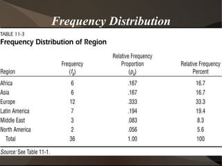 Frequency Distribution 