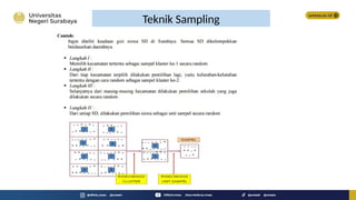 Comprehensive Guide to Sampling Techniques and Hypothesis Testing in ...