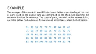 EXAMPLE
The manager of Hudson Auto would like to have a better understanding of the cost
of parts used in the engine tune-...