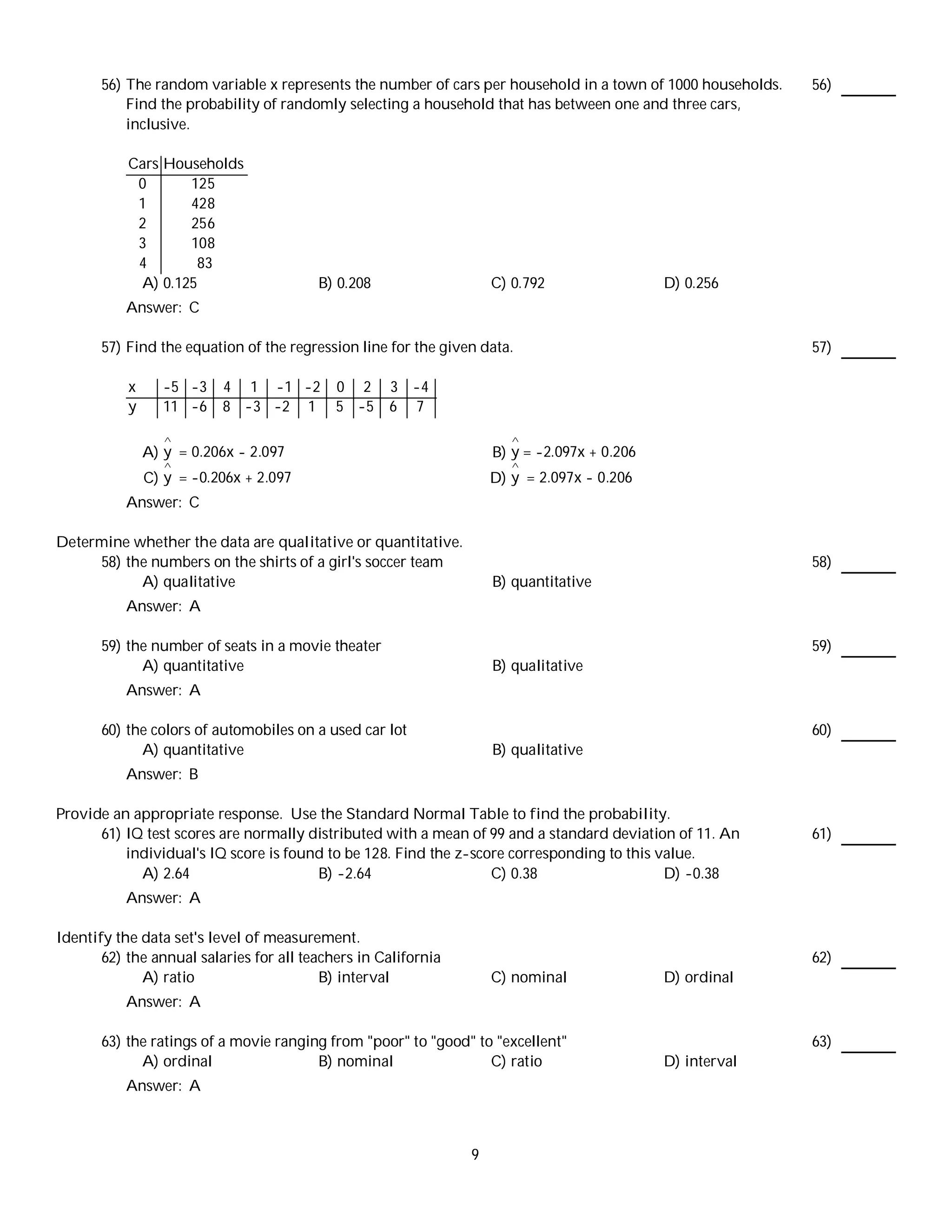 56) The random variable x represents the number of cars per household in a town of 1000 households.   56)
           Find the probability of randomly selecting a household that has between one and three cars,
           inclusive.

           Cars Households
            0      125
            1      428
            2      256
            3      108
            4       83
            A) 0.125                     B) 0.208                   C) 0.792                 D) 0.256
           Answer: C

       57) Find the equation of the regression line for the given data.                                      57)

           x      -5 -3   4 1 -1 -2         0 2     3 -4
           y      11 -6   8 -3 -2 1         5 -5    6 7

                  ^                                                    ^
               A) y = 0.206x - 2.097                                B) y = -2.097x + 0.206
                  ^                                                    ^
               C) y = -0.206x + 2.097                               D) y = 2.097x - 0.206
           Answer: C

Determine whether the data are qualitative or quantitative.
     58) the numbers on the shirts of a girl's soccer team                                                   58)
           A) qualitative                                           B) quantitative
           Answer: A

       59) the number of seats in a movie theater                                                            59)
             A) quantitative                                        B) qualitative
           Answer: A

       60) the colors of automobiles on a used car lot                                                       60)
             A) quantitative                                        B) qualitative
           Answer: B

Provide an appropriate response. Use the Standard Normal Table to find the probability.
      61) IQ test scores are normally distributed with a mean of 99 and a standard deviation of 11. An       61)
          individual's IQ score is found to be 128. Find the z-score corresponding to this value.
            A) 2.64                    B) -2.64                   C) 0.38                   D) -0.38
           Answer: A

Identify the data set's level of measurement.
       62) the annual salaries for all teachers in California                                                62)
             A) ratio                     B) interval               C) nominal               D) ordinal
           Answer: A

       63) the ratings of a movie ranging from "poor" to "good" to "excellent"                               63)
             A) ordinal                 B) nominal                C) ratio                   D) interval
           Answer: A



                                                                9
 