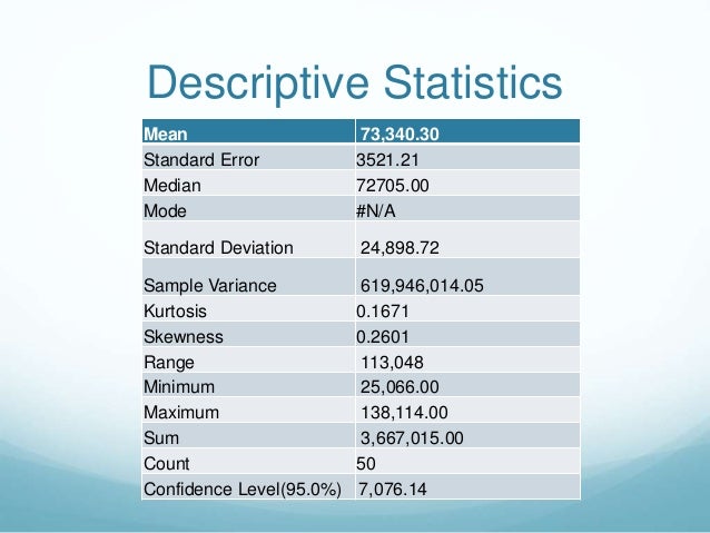 descriptive statistics example rome fontanacountryinn com descriptive statistics example