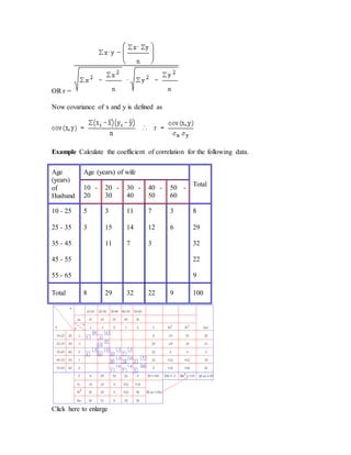 OR r =
Now covariance of x and y is defined as
Example Calculate the coefficient of correlation for the following data.
Age
(years)
of
Husband
Age (years) of wife
Total
10 -
20
20 -
30
30 -
40
40 -
50
50 -
60
10 - 25
25 - 35
35 - 45
45 - 55
55 - 65
5
3
3
15
11
11
14
7
7
12
3
3
6
8
29
32
22
9
Total 8 29 32 22 9 100
Click here to enlarge
 