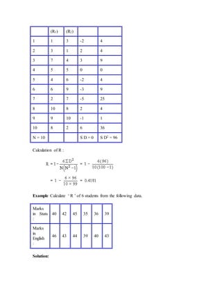 (R1) (R2)
1 1 3 -2 4
2 3 1 2 4
3 7 4 3 9
4 5 5 0 0
5 4 6 -2 4
6 6 9 -3 9
7 2 7 -5 25
8 10 8 2 4
9 9 10 -1 1
10 8 2 6 36
N = 10 S D = 0 S D2 = 96
Calculation of R :
Example Calculate ‘ R ’ of 6 students from the following data.
Marks
in Stats
:
40 42 45 35 36 39
Marks
in
English
:
46 43 44 39 40 43
Solution:
 