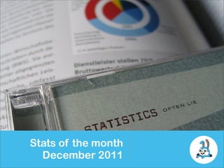 Stats of the month
  December 2011
 