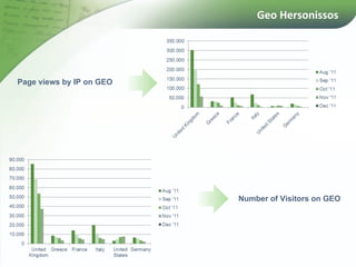 Geo Hersonissos  Page views by IP on GEO  Number of Visitors on GEO  