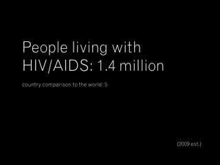 Some stats about Mozambique