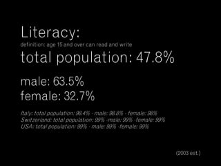 Some stats about Mozambique