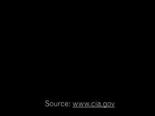 Some stats about Mozambique