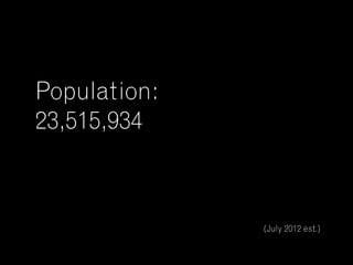 Some stats about Mozambique