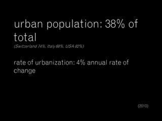 Some stats about Mozambique