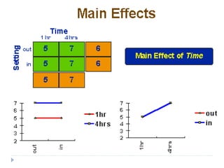 Factorial Design | PPTX