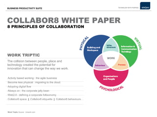 COLLABOR8 WHITE PAPER Activity based working : the agile business  Become less physical : migrating to the cloud  Adopting digital flow  Always on : the corporate jelly bean Web2.0 : defining a corporate folksonomy  Collabor8 space  |  Collabor8 etiquette  |  Collabor8 behaviours Work Triptic  Source : Unwork.com 8 PRINCIPLES OF COLLABORATION WORK TRIPTIC   The collision between people, place and technology created the potential for innovation that can change the way we work. 