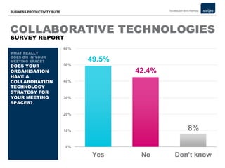 COLLABORATIVE TECHNOLOGIES  WHAT REALLY  GOES ON IN YOUR  MEETING SPACE? DOES YOUR ORGANISATION  HAVE A COLLABORATION  TECHNOLOGY STRATEGY   FOR YOUR MEETING SPACES? SURVEY REPORT WHAT REALLY  GOES ON IN YOUR  MEETING SPACE? DOES YOUR ORGANISATION HAVE A COLLABORATION TECHNOLOGY STRATEGY FOR YOUR MEETING SPACES? 