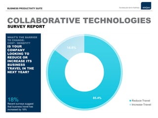 COLLABORATIVE TECHNOLOGIES  WHAT’S THE BARRIER TO CHANGE: COST / BENEFIT? IS YOUR COMPANY LOOKING  TO REDUCE OR INCREASE   ITS BUSINESS TRAVEL  IN THE NEXT YEAR? WHAT’S THE BARRIER TO CHANGE: COST / BENEFIT? IS YOUR COMPANY LOOKING TO REDUCE OR INCREASE ITS BUSINESS TRAVEL IN THE NEXT YEAR? SURVEY REPORT Recent surveys suggest that business travel has increased by 18% 18% 14.6% 