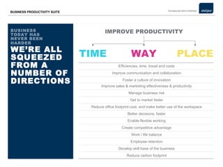 NON PRODUCTIVE TIME COSTS THE UK £88 BLN  A YEAR Source : Proudfoot BUSINESS TODAY HAS NEVER BEEN HARDER   WAY PLACE Get to market faster Better decisions, faster Develop skill base of the business Employee retention Work / life balance Efficiencies, time, travel and costs Reduce office footprint cost, and make better use of the workspace Improve sales & marketing effectiveness & productivity Reduce carbon footprint Foster a culture of innovation Create competitive advantage Enable flexible working Improve communication and collaboration IMPROVE PRODUCTIVITY Manage business risk WE’RE ALL SQUEEZED FROM A NUMBER OF DIRECTIONS TIME 